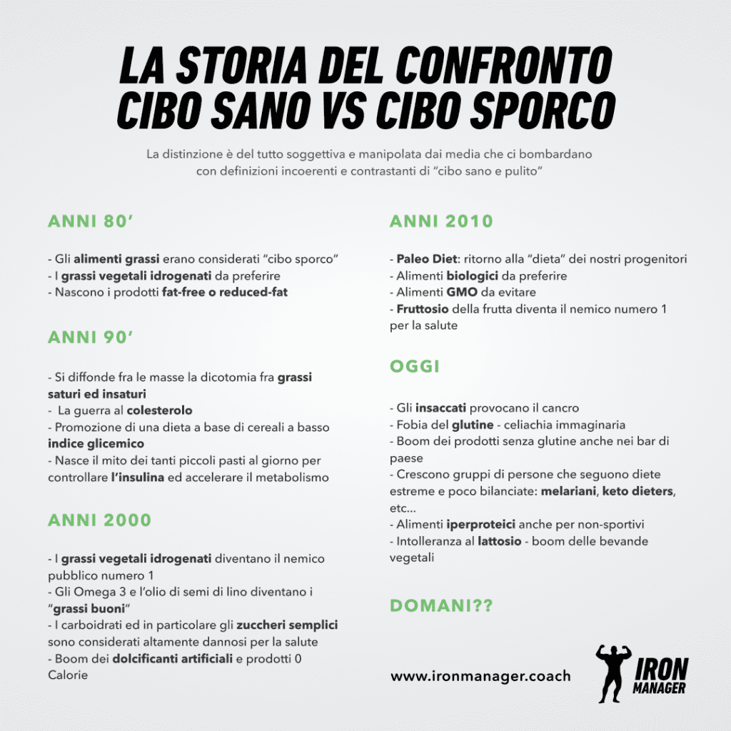Definizioni incoerenti di cibo pulito nel corso degli anni