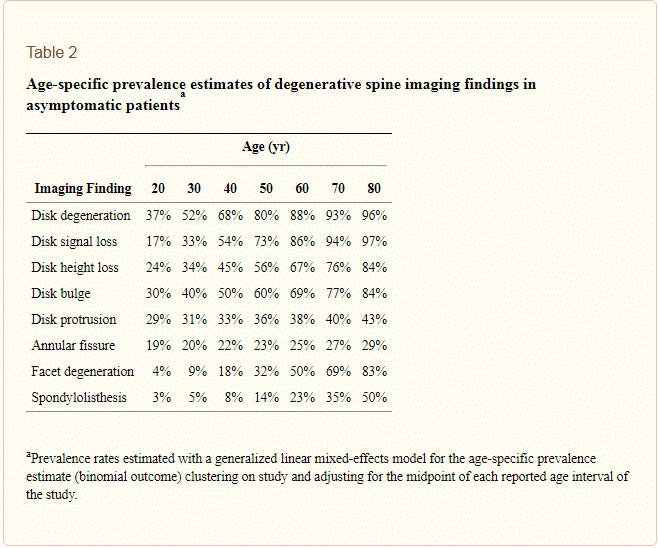 Colonna vertebrale ed ernie discali