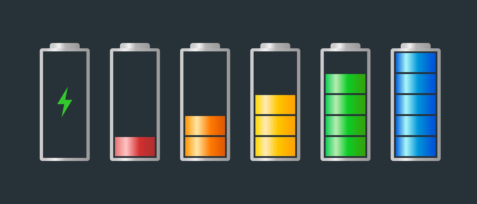 Livelli di energia durante il digiuno completo