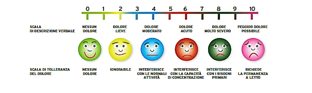 Misurare il livello di dolore durante il workout