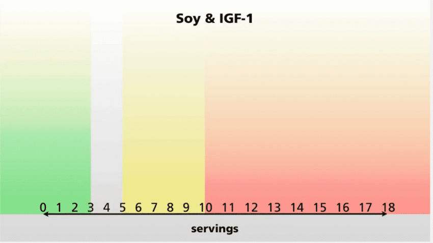 Range giornaliero di consumo di soia