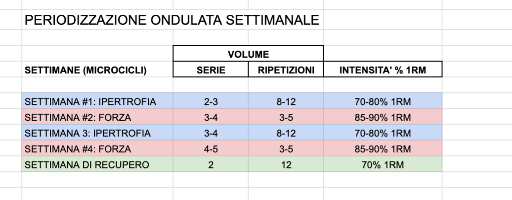 Settimana tipo onudalata