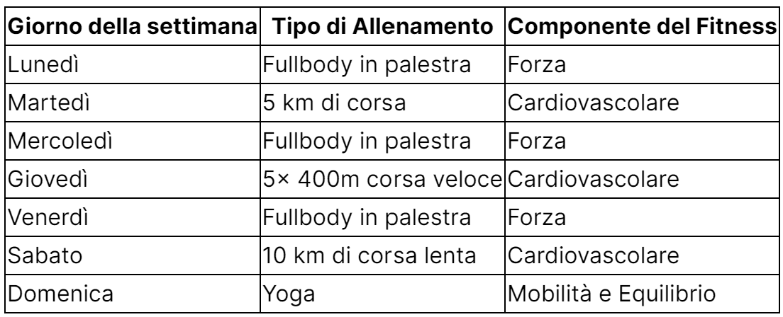 Tabella_allenamento_misto