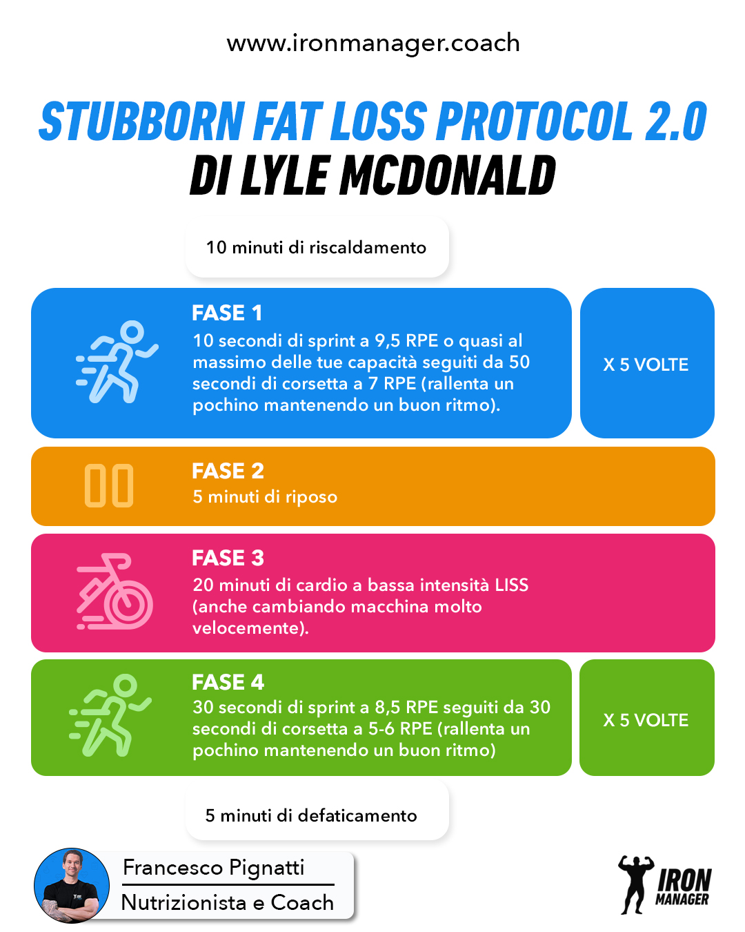 Stubburn fat protocol