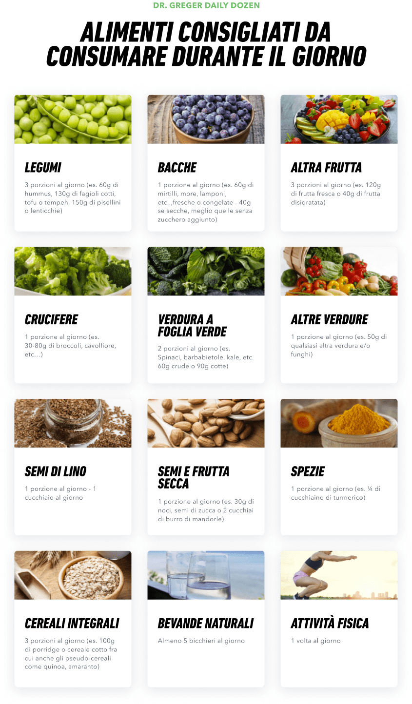 Densità di nutrienti