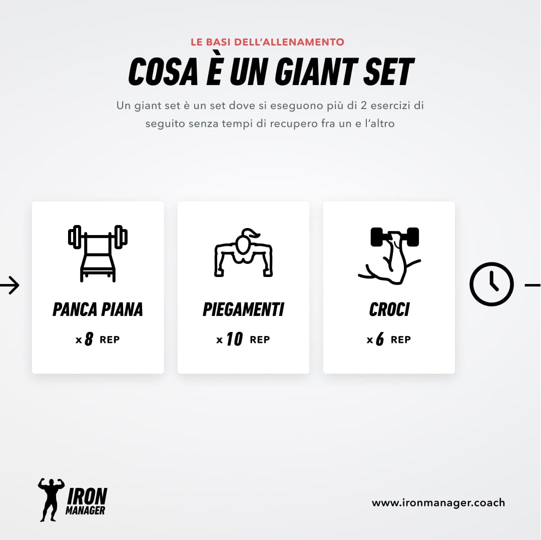 Giant set bodybuilding
