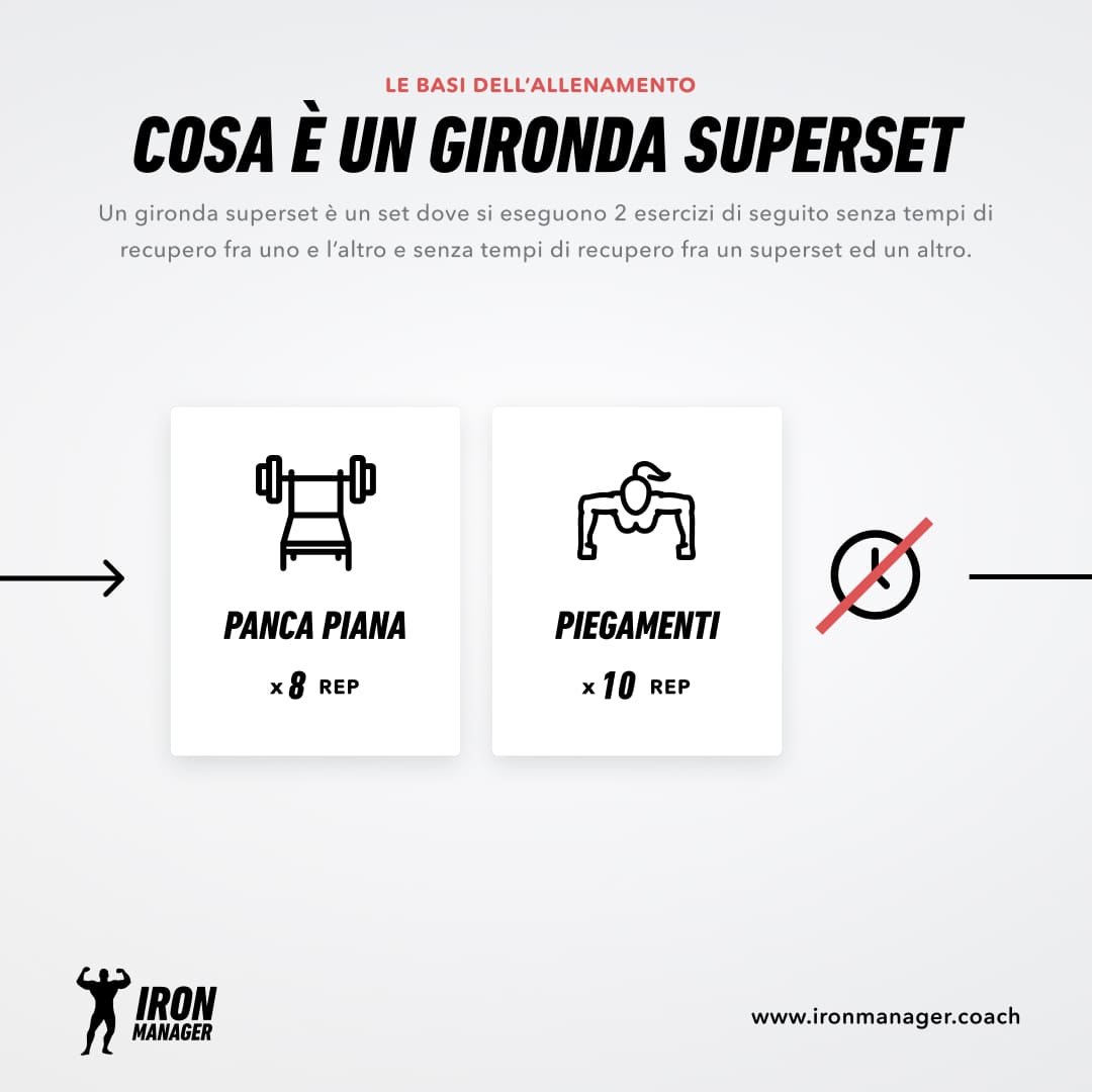 Gironda superset