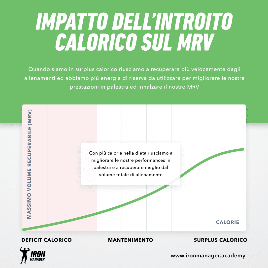 Impatto calorico massimo volume recuperabile