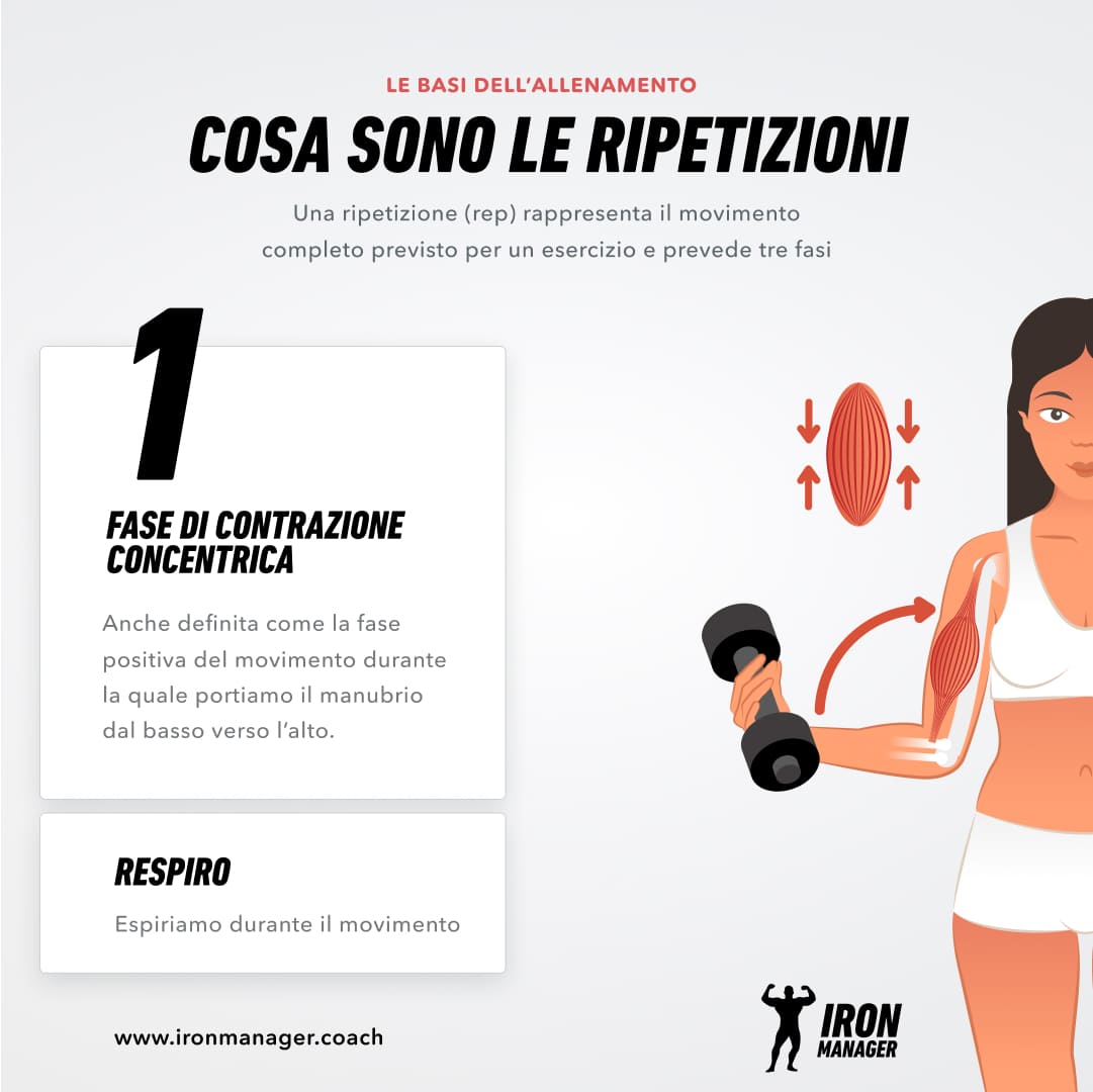 Ripetizioni, set, esecuzione 1