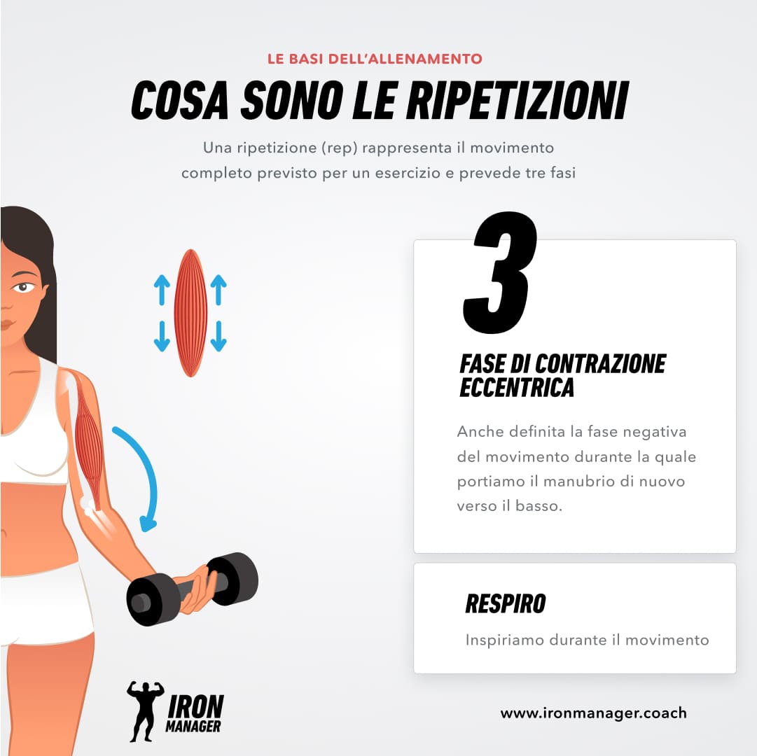 Ripetizioni, set, esecuzione 3