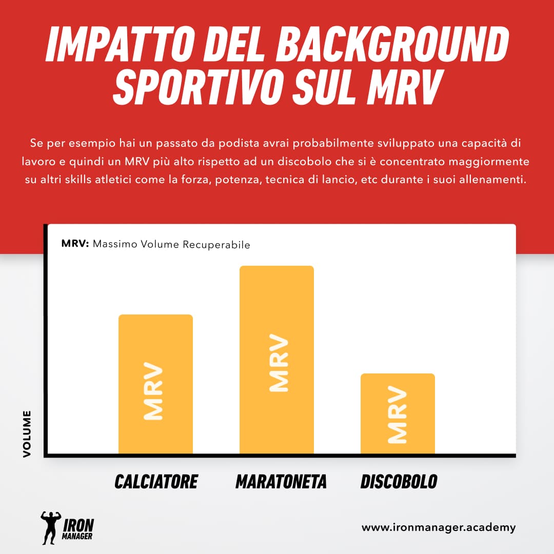 Background sportivo massimo volume recuperabile