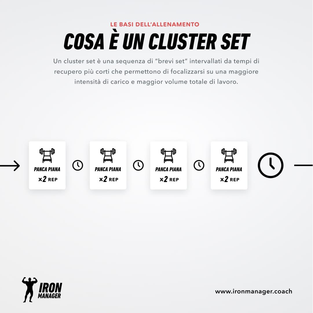 Cluster set