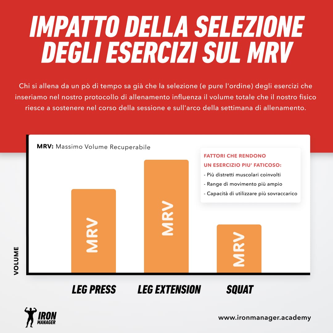 Impatto della selezione esercizi massimo volume recuperabile