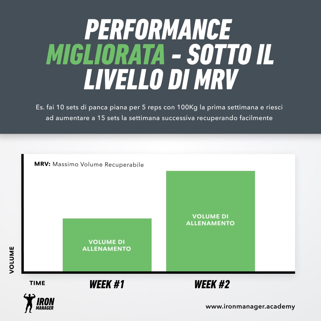 Massimo volume recuperabile performance migliorata