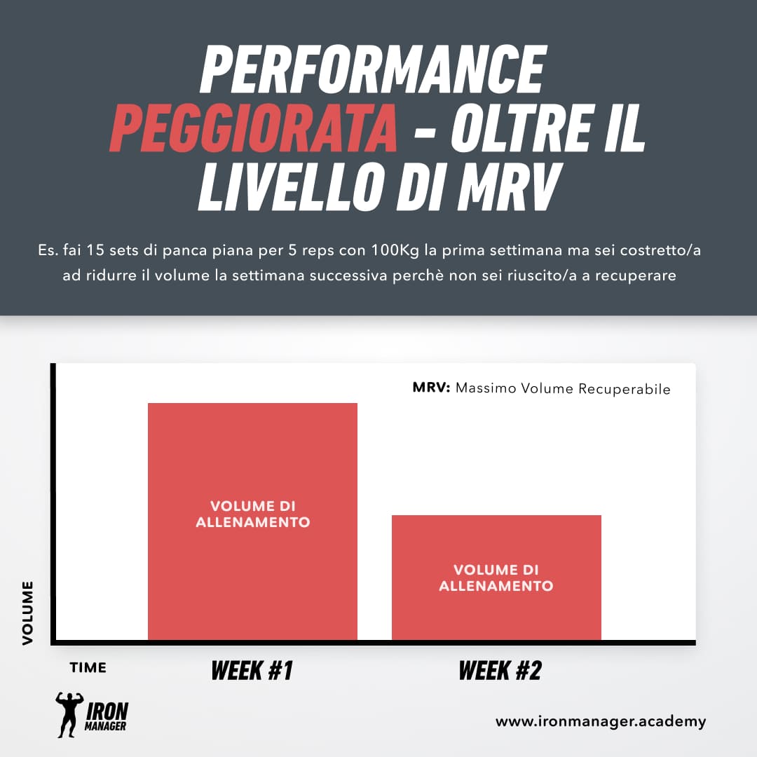 Massimo volume recuperabile performance peggiorata