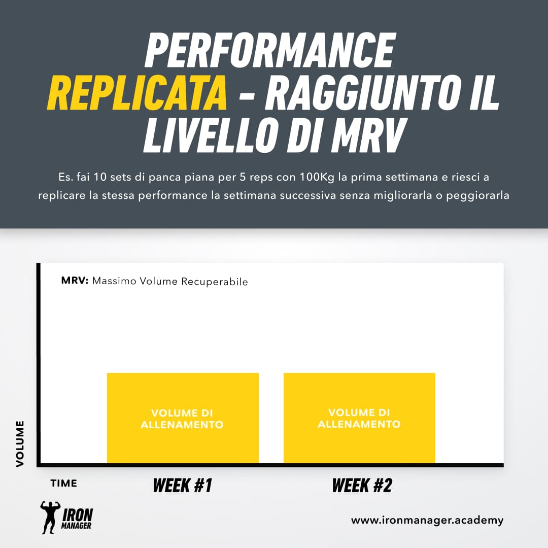 Massimo volume recuperabile performance replicata