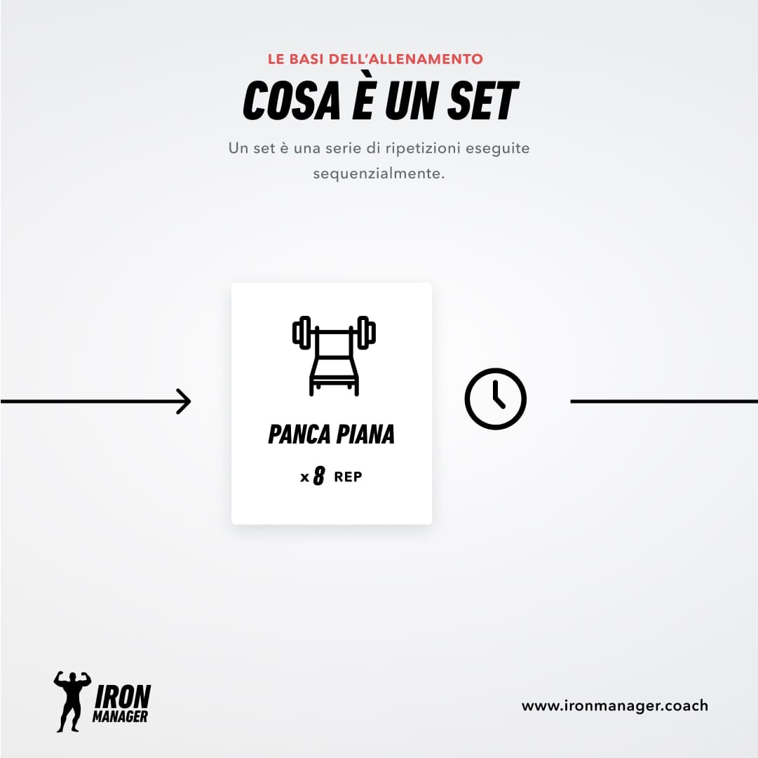 Set bodybuilding