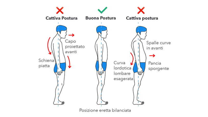 Postura corretta