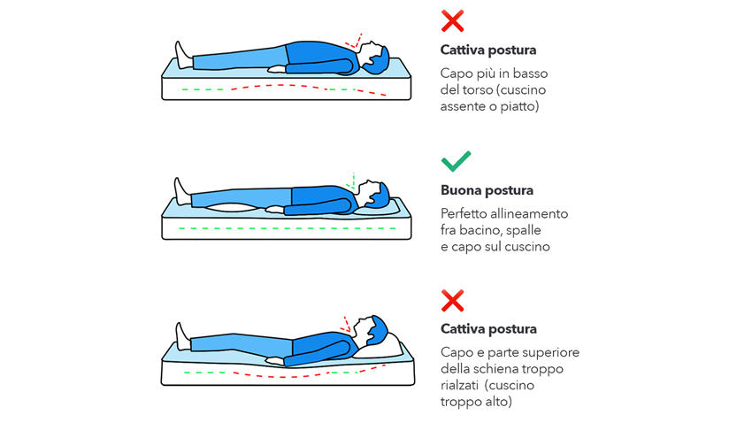 Postura corretta sonno