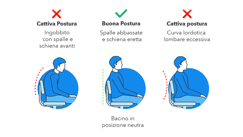 Postura corretta seduti schiena