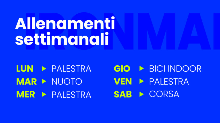 Copia scheda allenamento settimanale