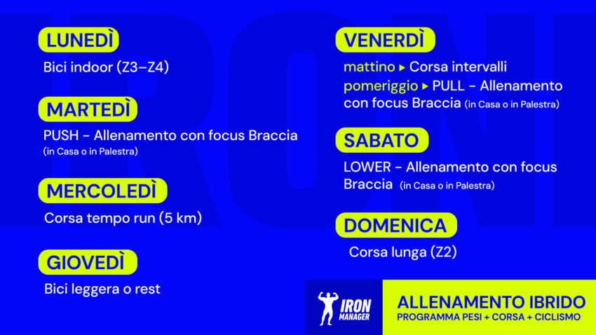 Guida allenamento ibrido pesi corsa ciclismo
